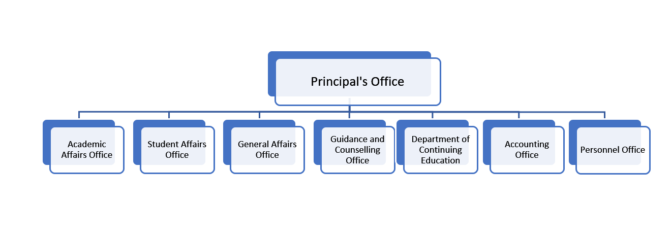 Statistics picture