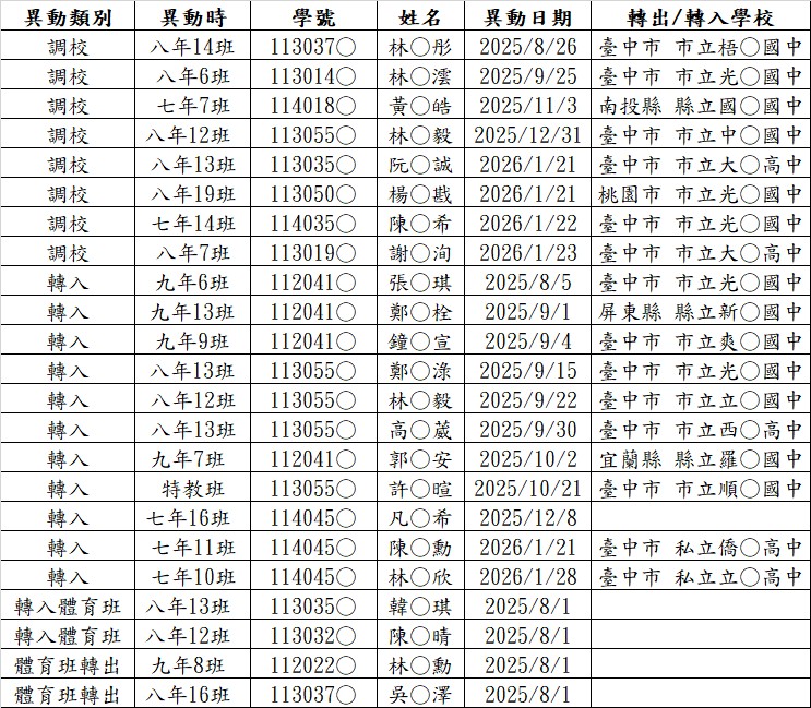 114-1異動名單