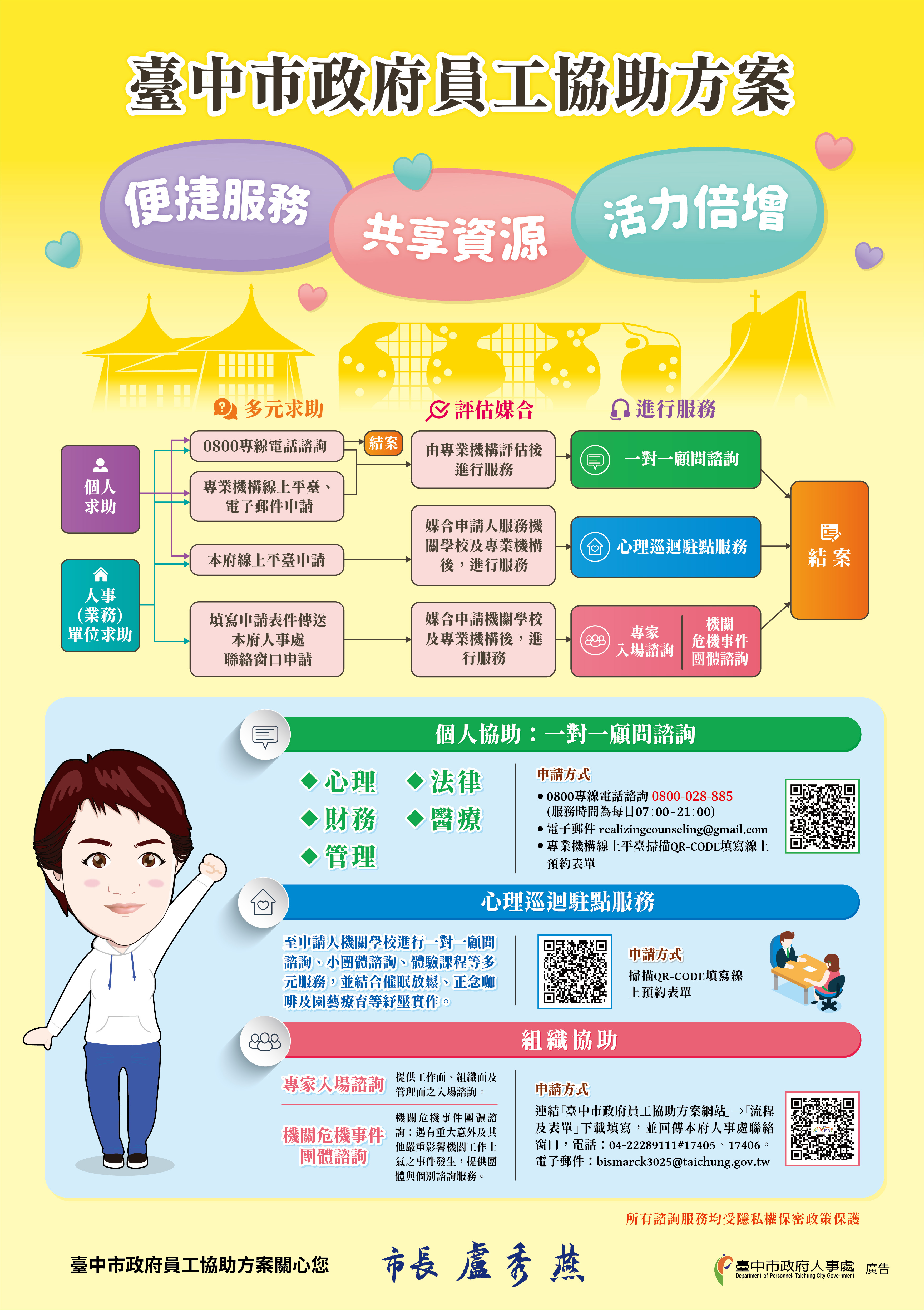 臺中市政府110年員工協助方案宣導海報暨電子宣導文宣