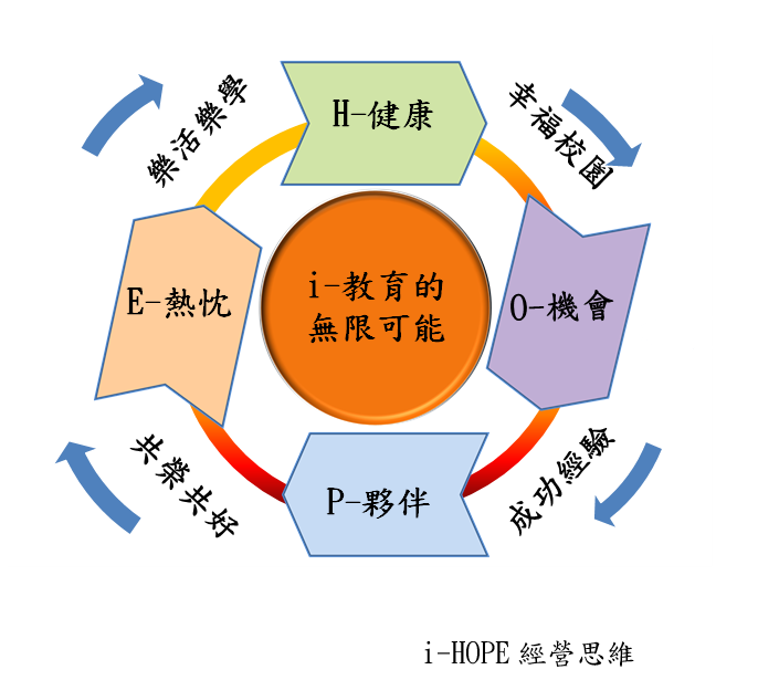 i-HOPE圖像