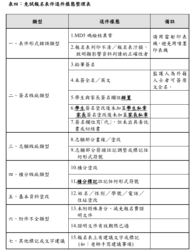 退件樣態說明