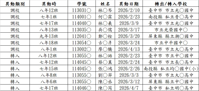 114-2異動名單