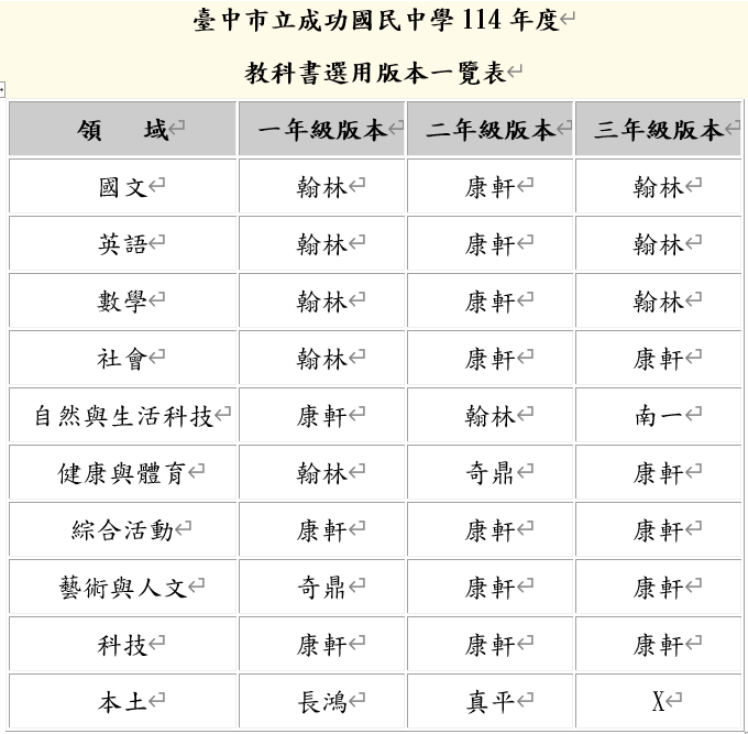 114學年度教科書選用版本圖片
