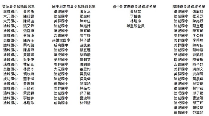 112學年度夏令營各營隊錄取名單圖片