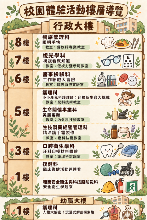 活動樓層導覽